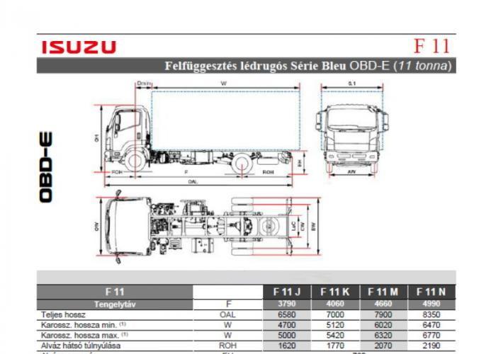 Isuzu F11 Légrugós felfüggesztés