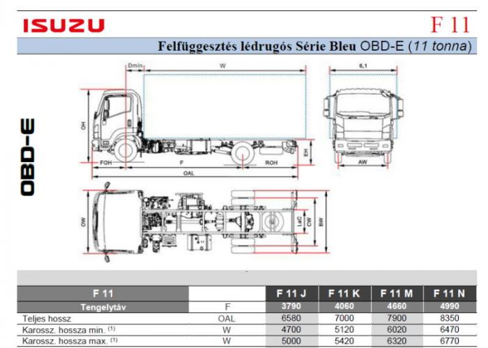 Isuzu F11 Légrugós felfüggesztés