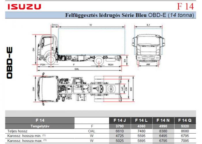 Isuzu F14 Légrugós felfüggesztés