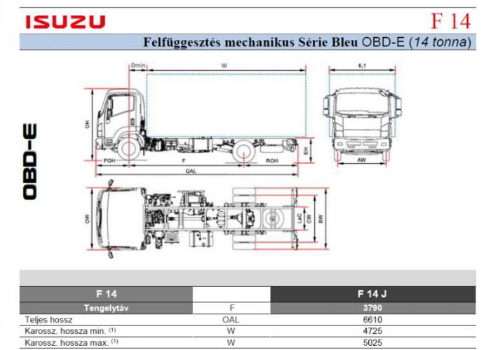 Isuzu F14 Mechanikus felfüggesztések