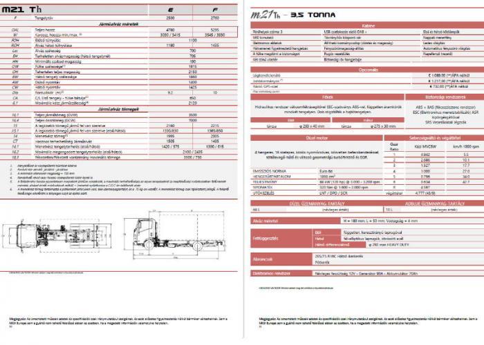 Isuzu M21 Th 