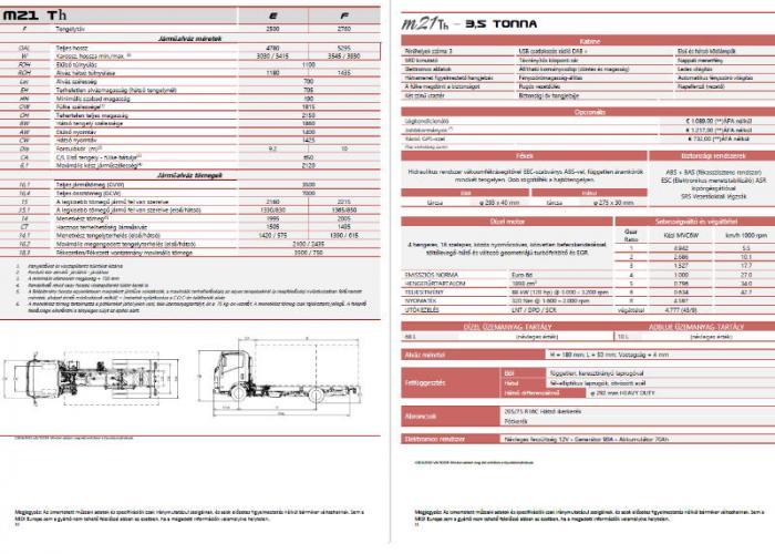 Isuzu M21 Th 