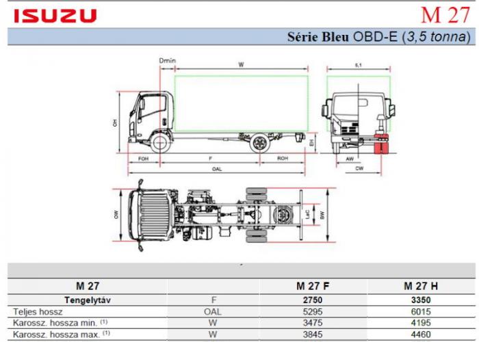 Katalógus Isuzu M27