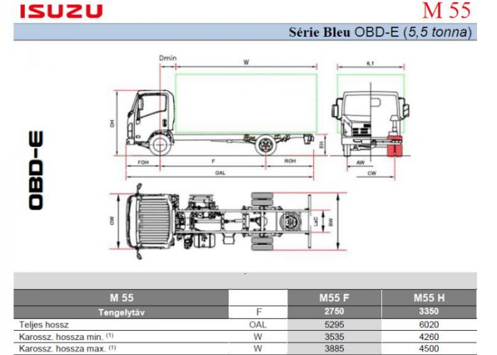 Katalógus Isuzu M55