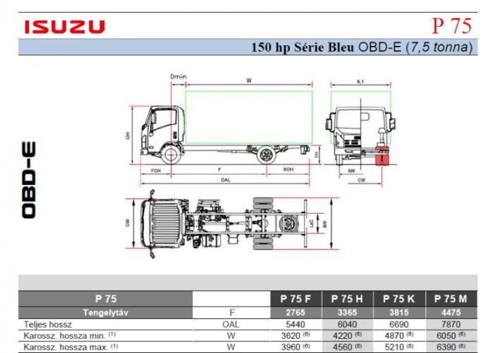 Katalógus Isuzu P75 150 hp